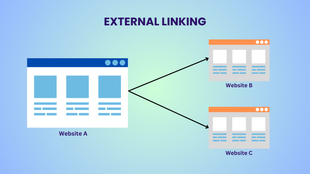 external link adalah